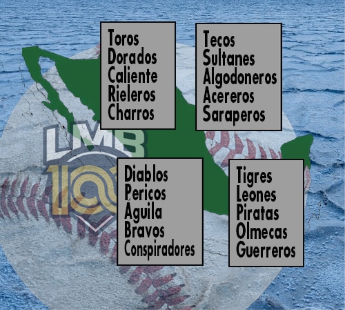 ¿POR QUÉ NO CREAR DOS DIVISIONES EN CADA ZONA?