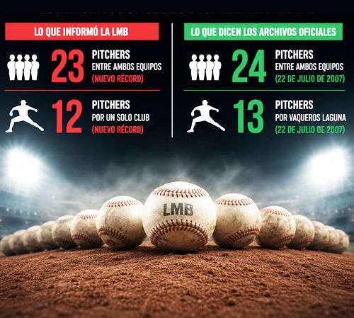 ¡GRAVE ERROR! ARCHIVOS OFICIALES DESMIENTEN A LMB